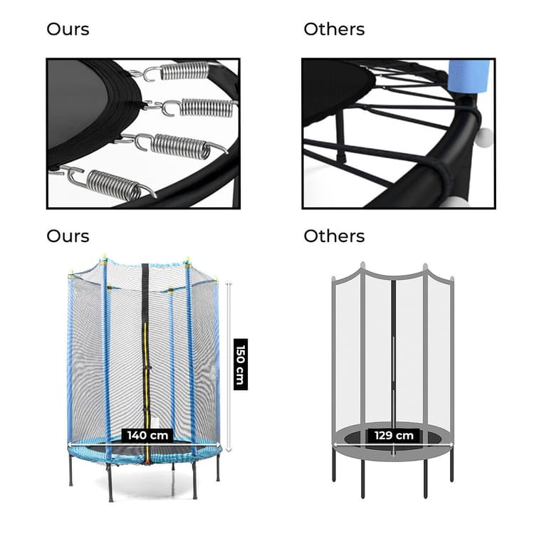 Kids Safety Trampoline with Enclosure Net - MegaStore24